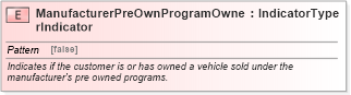 XSD Diagram of ManufacturerPreOwnProgramOwnerIndicator in schema fields_xsd (Standards for Technology in Automotive Retail)