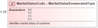 XSD Diagram of MaritalStatusCode in schema components_xsd (Standards for Technology in Automotive Retail)