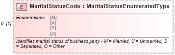 XSD Diagram of MaritalStatusCode in schema components_xsd (Standards for Technology in Automotive Retail)
