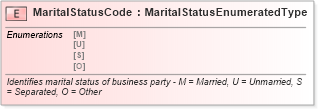 XSD Diagram of MaritalStatusCode in schema fields_xsd (Standards for Technology in Automotive Retail)
