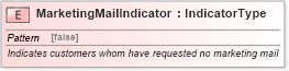 XSD Diagram of MarketingMailIndicator in schema fields_xsd (Standards for Technology in Automotive Retail)
