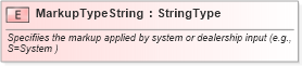 XSD Diagram of MarkupTypeString in schema fields_xsd (Standards for Technology in Automotive Retail)