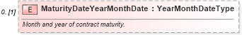 XSD Diagram of MaturityDateYearMonthDate in schema components_xsd (Standards for Technology in Automotive Retail)