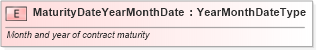 XSD Diagram of MaturityDateYearMonthDate in schema fields_xsd (Standards for Technology in Automotive Retail)