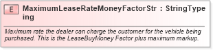 XSD Diagram of MaximumLeaseRateMoneyFactorString in schema fields_xsd (Standards for Technology in Automotive Retail)