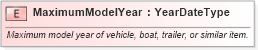 XSD Diagram of MaximumModelYear in schema fields_xsd (Standards for Technology in Automotive Retail)