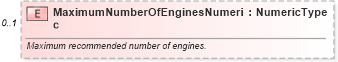 XSD Diagram of MaximumNumberOfEnginesNumeric in schema components_xsd (Standards for Technology in Automotive Retail)