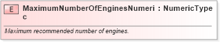 XSD Diagram of MaximumNumberOfEnginesNumeric in schema fields_xsd (Standards for Technology in Automotive Retail)