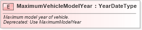 XSD Diagram of MaximumVehicleModelYear in schema fields_xsd (Standards for Technology in Automotive Retail)