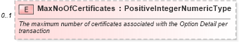 XSD Diagram of MaxNoOfCertificates in schema incentiveinquiry_xsd (Standards for Technology in Automotive Retail)