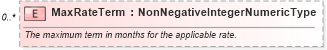 XSD Diagram of MaxRateTerm in schema incentiveinquiry_xsd (Standards for Technology in Automotive Retail)