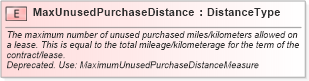 XSD Diagram of MaxUnusedPurchaseDistance in schema fields_xsd (Standards for Technology in Automotive Retail)