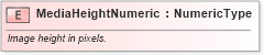 XSD Diagram of MediaHeightNumeric in schema fields_xsd (Standards for Technology in Automotive Retail)