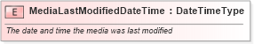 XSD Diagram of MediaLastModifiedDateTime in schema fields_xsd (Standards for Technology in Automotive Retail)