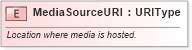 XSD Diagram of MediaSourceURI in schema fields_xsd (Standards for Technology in Automotive Retail)
