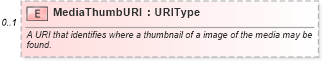 XSD Diagram of MediaThumbURI in schema components_xsd (Standards for Technology in Automotive Retail)