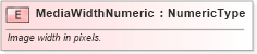 XSD Diagram of MediaWidthNumeric in schema fields_xsd (Standards for Technology in Automotive Retail)