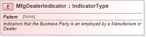 XSD Diagram of MfgDealerIndicator in schema fields_xsd (Standards for Technology in Automotive Retail)