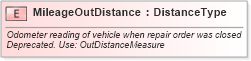 XSD Diagram of MileageOutDistance in schema fields_xsd (Standards for Technology in Automotive Retail)