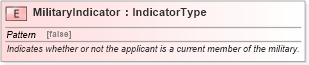 XSD Diagram of MilitaryIndicator in schema fields_xsd (Standards for Technology in Automotive Retail)