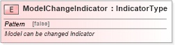 XSD Diagram of ModelChangeIndicator in schema fields_xsd (Standards for Technology in Automotive Retail)