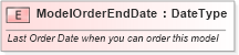 XSD Diagram of ModelOrderEndDate in schema fields_xsd (Standards for Technology in Automotive Retail)