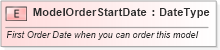 XSD Diagram of ModelOrderStartDate in schema fields_xsd (Standards for Technology in Automotive Retail)