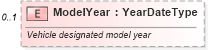 XSD Diagram of ModelYear in schema components_xsd (Standards for Technology in Automotive Retail)