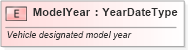 XSD Diagram of ModelYear in schema fields_xsd (Standards for Technology in Automotive Retail)
