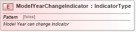XSD Diagram of ModelYearChangeIndicator in schema fields_xsd (Standards for Technology in Automotive Retail)