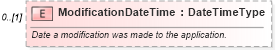 XSD Diagram of ModificationDateTime in schema components_xsd (Standards for Technology in Automotive Retail)