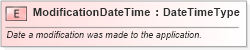 XSD Diagram of ModificationDateTime in schema fields_xsd (Standards for Technology in Automotive Retail)