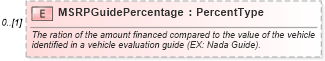 XSD Diagram of MSRPGuidePercentage in schema components_xsd (Standards for Technology in Automotive Retail)