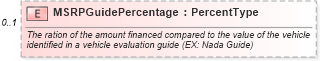 XSD Diagram of MSRPGuidePercentage in schema components_xsd (Standards for Technology in Automotive Retail)