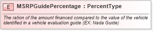 XSD Diagram of MSRPGuidePercentage in schema fields_xsd (Standards for Technology in Automotive Retail)