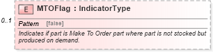 XSD Diagram of MTOFlag in schema partmaster_xsd (Standards for Technology in Automotive Retail)
