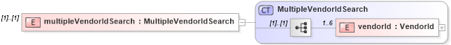 XSD Diagram of multipleVendorIdSearch in schema dealerlocatorextended_xsd (Standards for Technology in Automotive Retail)