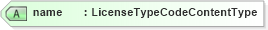 XSD Diagram of name in schema fields_xsd1 (Standards for Technology in Automotive Retail)