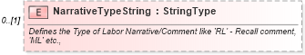 XSD Diagram of NarrativeTypeString in schema components_xsd (Standards for Technology in Automotive Retail)