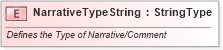 XSD Diagram of NarrativeTypeString in schema fields_xsd (Standards for Technology in Automotive Retail)