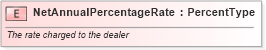 XSD Diagram of NetAnnualPercentageRate in schema fields_xsd (Standards for Technology in Automotive Retail)