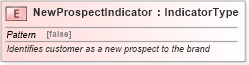 XSD Diagram of NewProspectIndicator in schema fields_xsd (Standards for Technology in Automotive Retail)