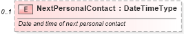 XSD Diagram of NextPersonalContact in schema components_xsd (Standards for Technology in Automotive Retail)