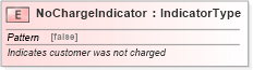 XSD Diagram of NoChargeIndicator in schema fields_xsd (Standards for Technology in Automotive Retail)