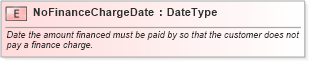 XSD Diagram of NoFinanceChargeDate in schema fields_xsd (Standards for Technology in Automotive Retail)