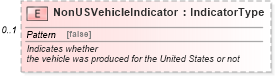 XSD Diagram of NonUSVehicleIndicator in schema serviceappointment_xsd (Standards for Technology in Automotive Retail)