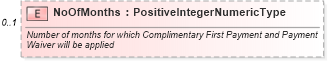 XSD Diagram of NoOfMonths in schema incentiveinquiry_xsd (Standards for Technology in Automotive Retail)