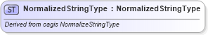 XSD Diagram of NormalizedStringType in schema qualifieddatatypes_xsd (Standards for Technology in Automotive Retail)