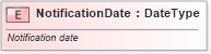 XSD Diagram of NotificationDate in schema fields_xsd (Standards for Technology in Automotive Retail)