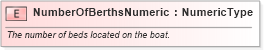 XSD Diagram of NumberOfBerthsNumeric in schema fields_xsd (Standards for Technology in Automotive Retail)
